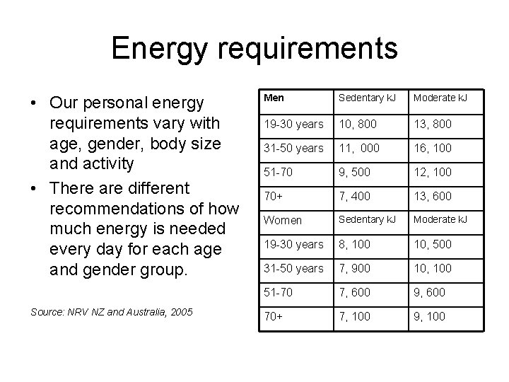 Energy requirements • Our personal energy requirements vary with age, gender, body size and