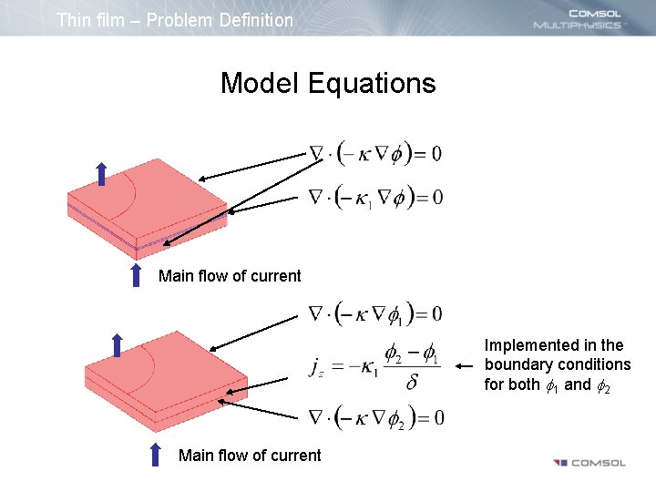 Thin film – Problem Definition Model Equations Main flow of current Implemented in the