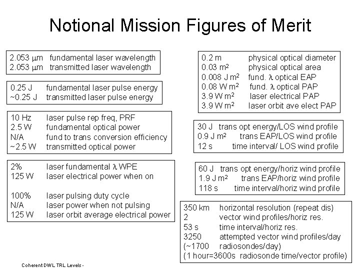 Notional Mission Figures of Merit 2. 053 mm fundamental laser wavelength 2. 053 mm