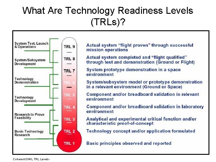 What Are Technology Readiness Levels (TRLs)? Coherent DWL TRL Levels - 
