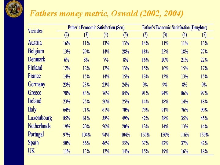 Fathers money metric, Oswald (2002, 2004) 