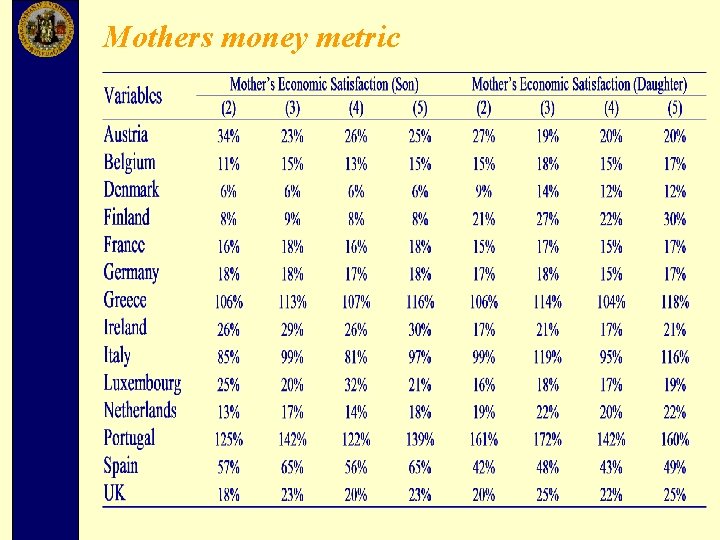Mothers money metric 