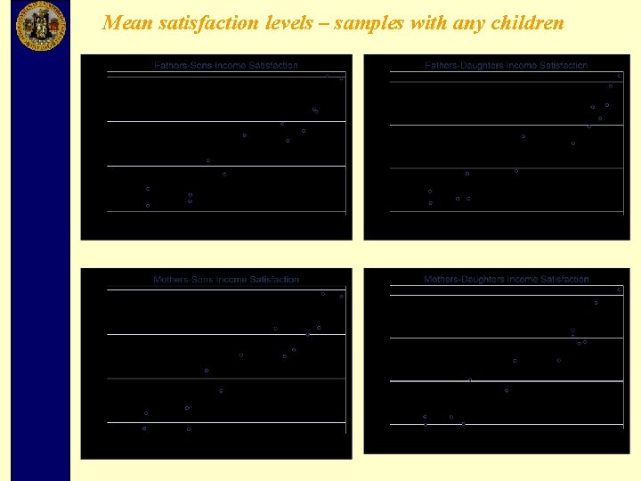 Mean satisfaction levels – samples with any children 