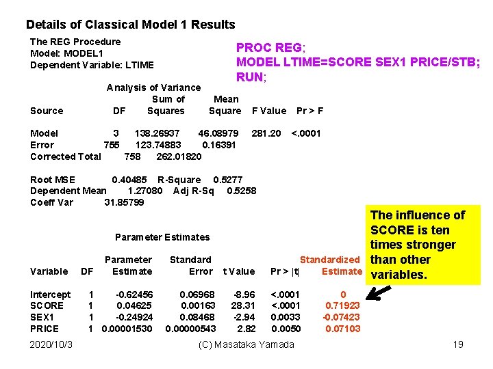 Details of Classical Model 1 Results The REG Procedure Model: MODEL 1 Dependent Variable: