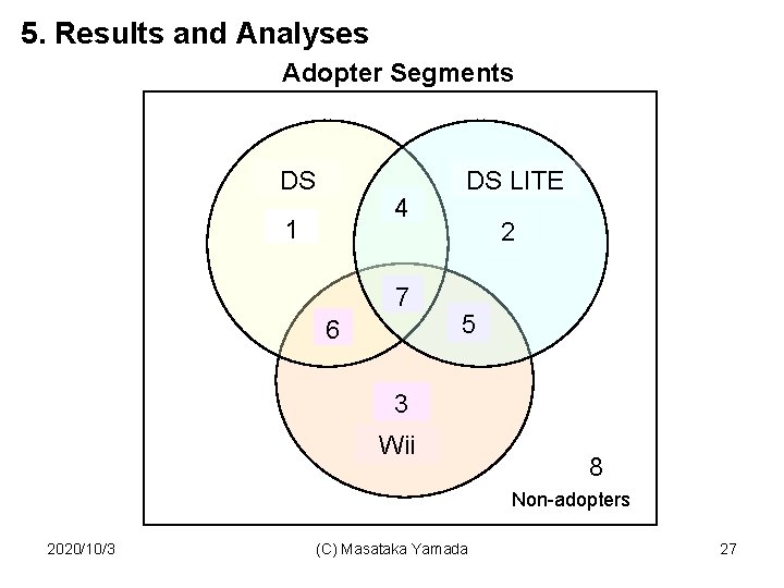 5. Results and Analyses Adopter Segments 　　 DS 4 1 7 DS LITE 2