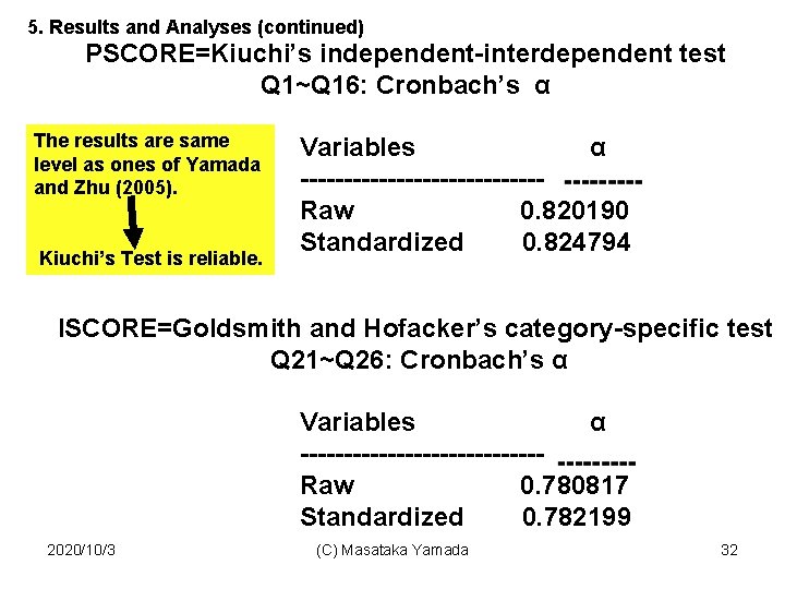 5. Results and Analyses (continued) PSCORE=Kiuchi’s independent-interdependent test Q 1~Q 16: Cronbach’s α The