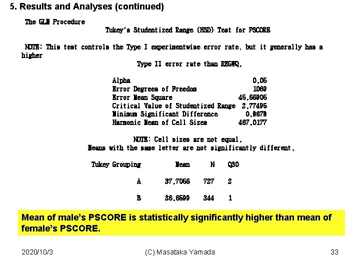 5. Results and Analyses (continued) The GLM Procedure Tukey's Studentized Range (HSD) Test for