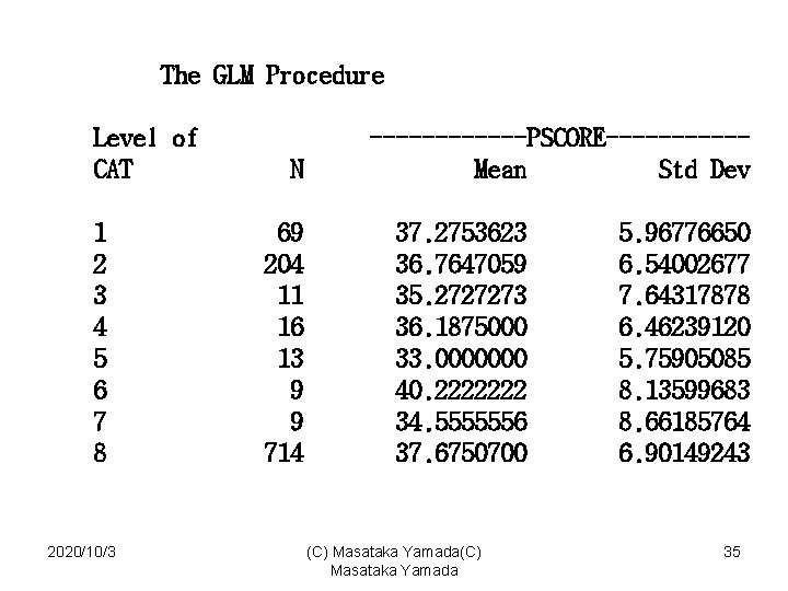 The GLM Procedure Level of CAT 1 2 3 4 5 6 7 8