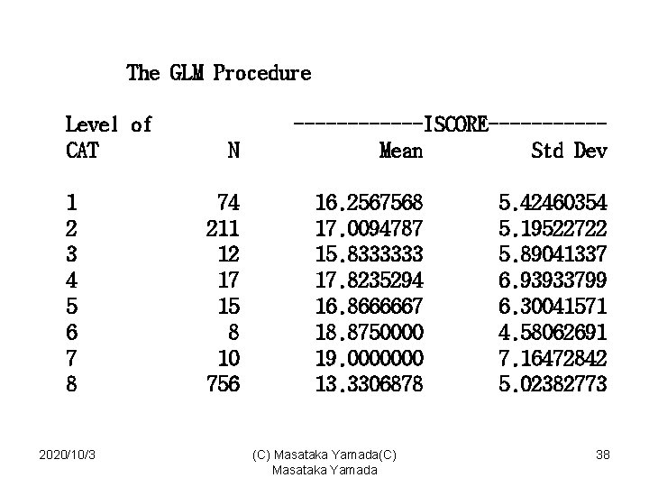 The GLM Procedure Level of CAT 1 2 3 4 5 6 7 8