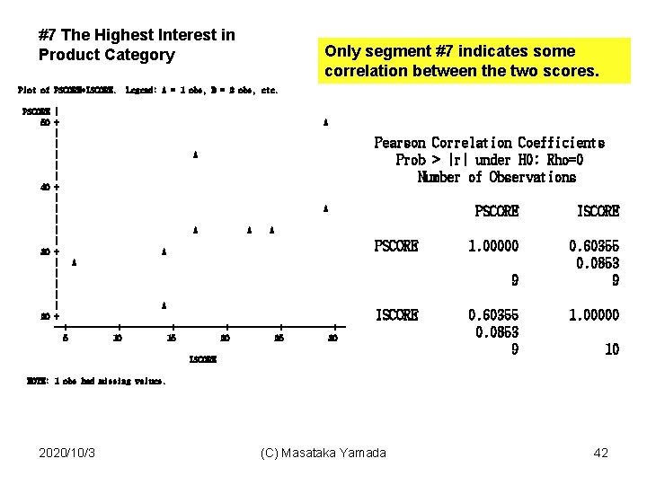 #7 The Highest Interest in Product Category Plot of PSCORE*ISCORE. Only segment #7 indicates