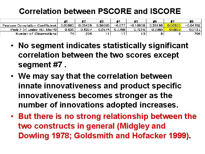 Correlation between PSCORE and ISCORE • No segment indicates statistically significant correlation between the