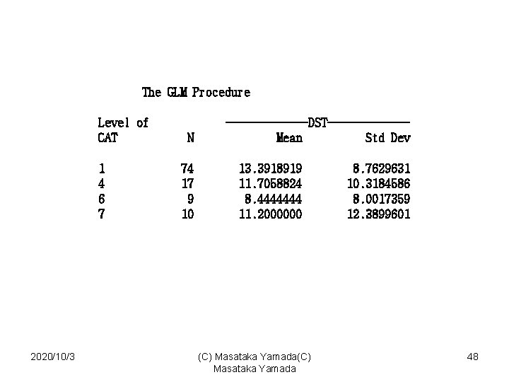 The GLM Procedure Level of CAT 1 4 6 7 2020/10/3 N 74 17
