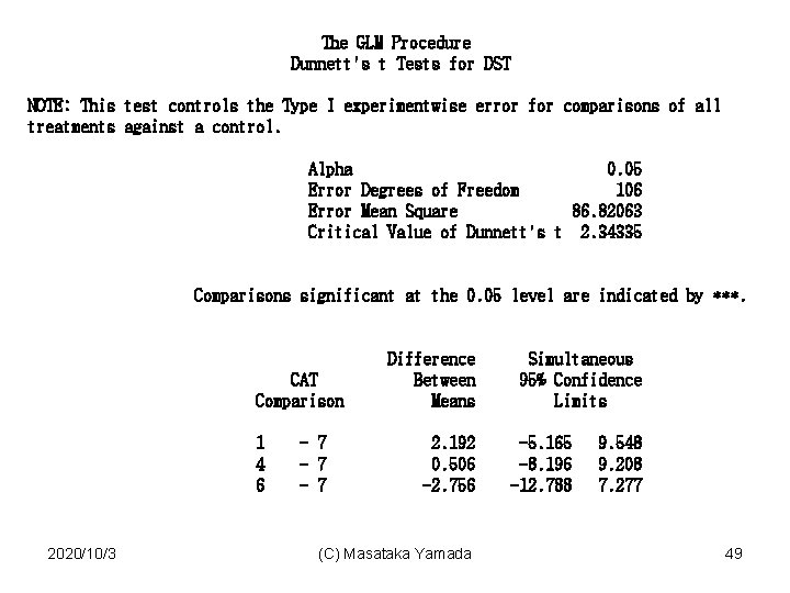 The GLM Procedure Dunnett's t Tests for DST NOTE: This test controls the Type