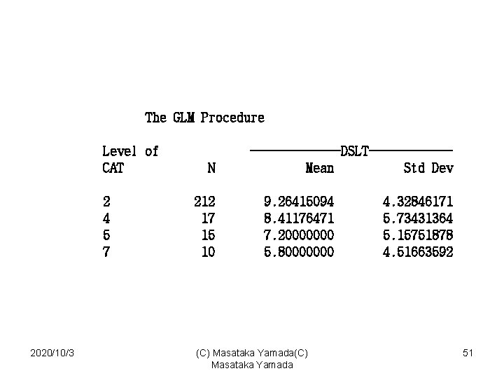 The GLM Procedure Level of CAT 2 4 5 7 2020/10/3 N 212 17