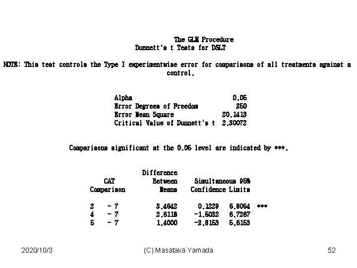 The GLM Procedure Dunnett's t Tests for DSLT NOTE: This test controls the Type