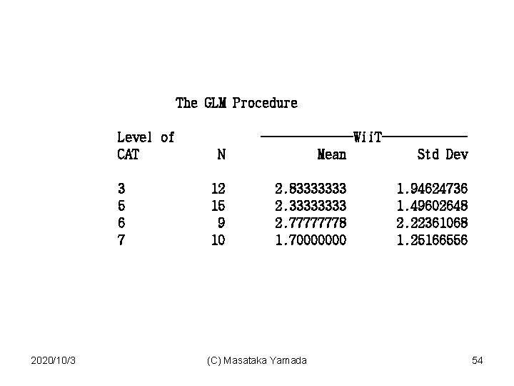 The GLM Procedure Level of CAT 3 5 6 7 2020/10/3 N 12 15