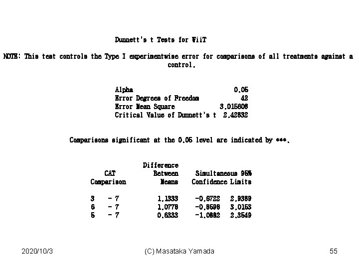 Dunnett's t Tests for Wii. T NOTE: This test controls the Type I experimentwise