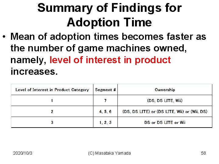 Summary of Findings for Adoption Time • Mean of adoption times becomes faster as