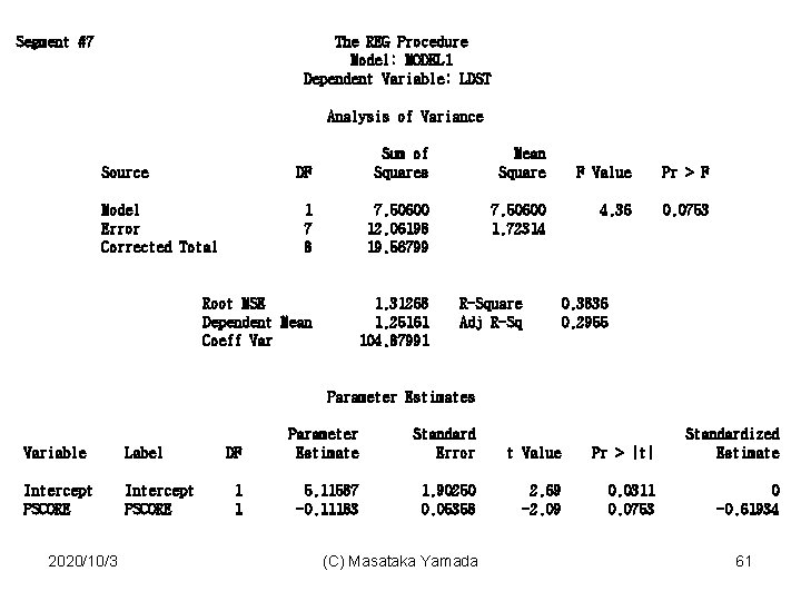 Segment #7 The REG Procedure Model: MODEL 1 Dependent Variable: LDST Analysis of Variance