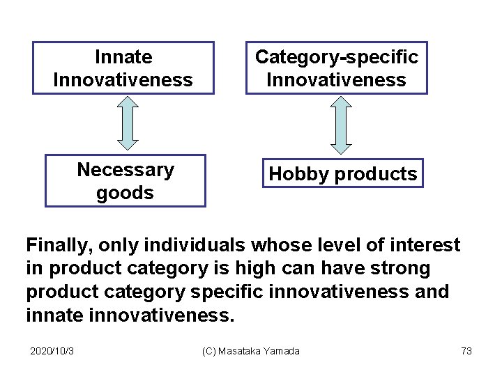 Innate Innovativeness Necessary goods Category-specific Innovativeness Hobby products Finally, only individuals whose level of