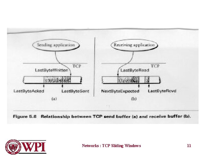 Networks : TCP Sliding Windows 11 