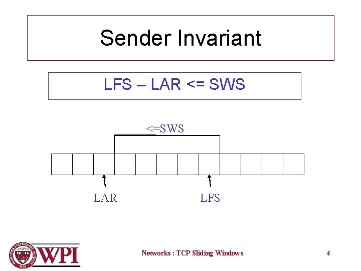 Sender Invariant LFS – LAR <= SWS <=SWS LAR LFS Networks : TCP Sliding