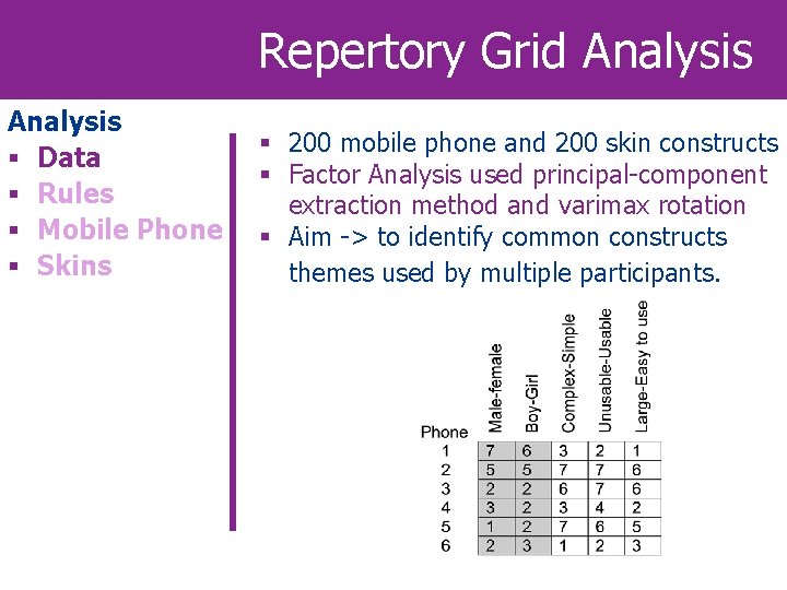 Repertory Grid Analysis § Data § Rules § Mobile Phone § Skins § 200