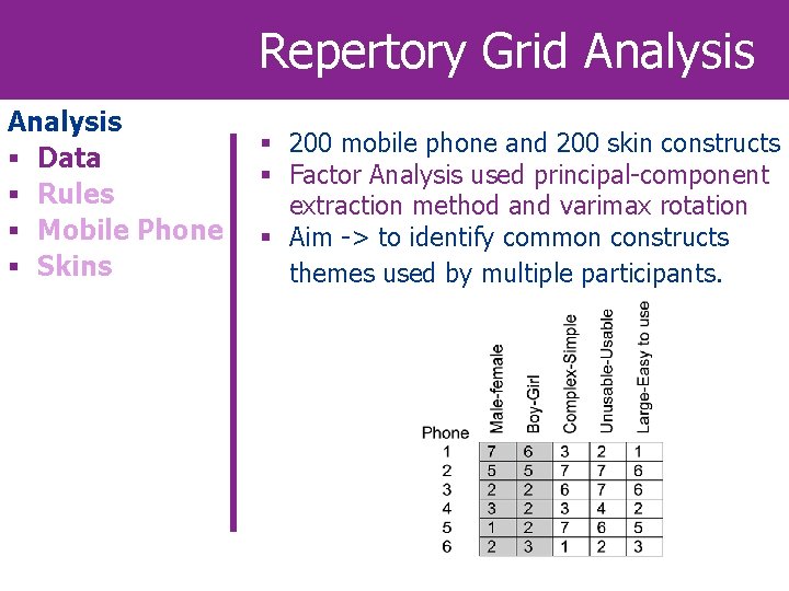 Repertory Grid Analysis § Data § Rules § Mobile Phone § Skins § 200