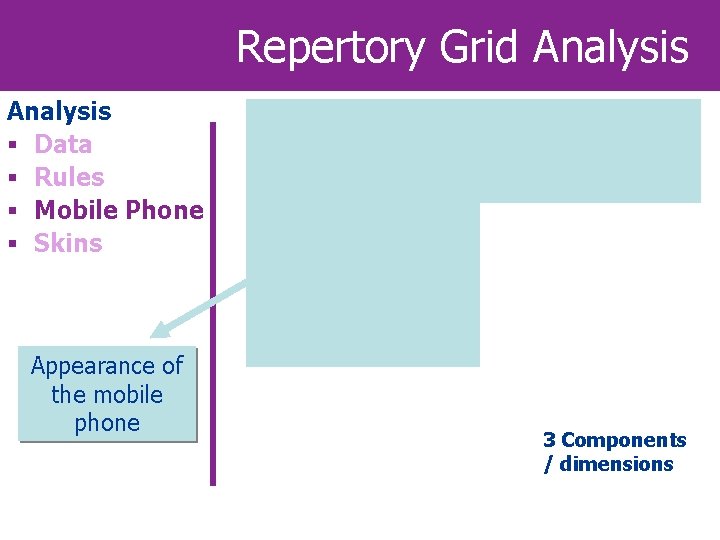 Repertory Grid Analysis § Data § Rules § Mobile Phone § Skins Appearance of