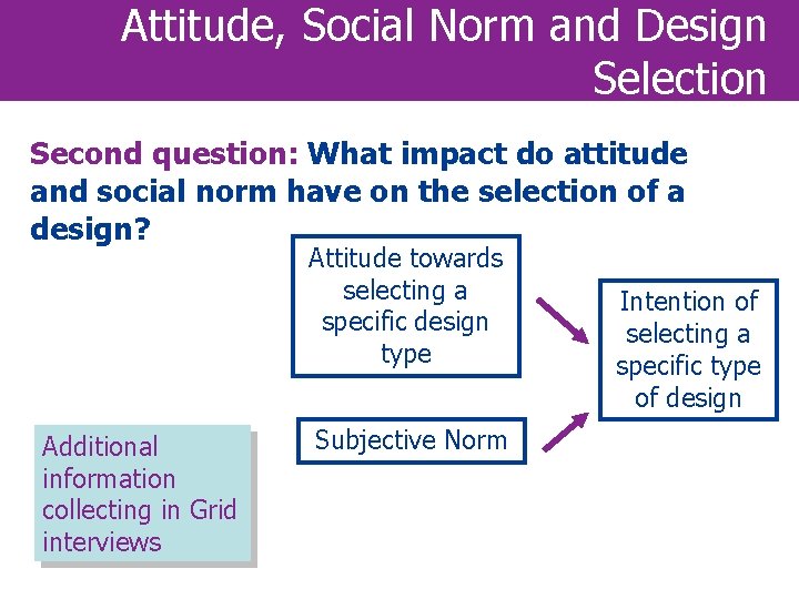 Attitude, Social Norm and Design Selection Second question: What impact do attitude and social