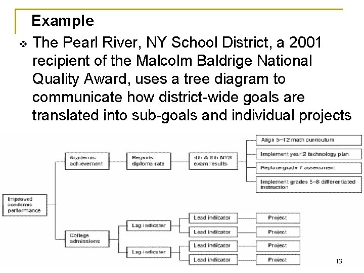 Example v The Pearl River, NY School District, a 2001 recipient of the Malcolm
