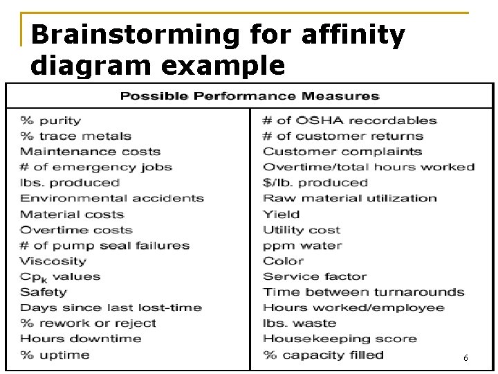 Brainstorming for affinity diagram example 6 