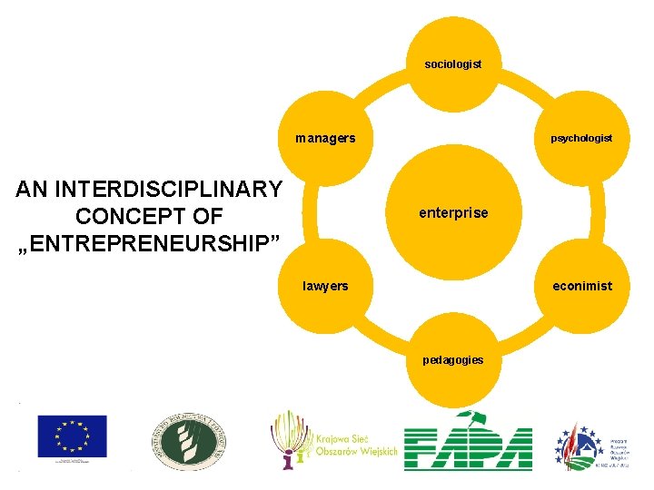 sociologist managers AN INTERDISCIPLINARY CONCEPT OF „ENTREPRENEURSHIP” psychologist enterprise lawyers econimist pedagogies sociologist managers AN INTERDISCIPLINARY CONCEPT OF „ENTREPRENEURSHIP” psychologist enterprise lawyers econimist pedagogies