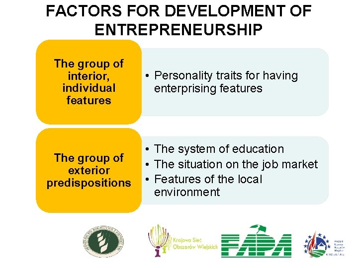 FACTORS FOR DEVELOPMENT OF ENTREPRENEURSHIP The group of interior, individual features The group of FACTORS FOR DEVELOPMENT OF ENTREPRENEURSHIP The group of interior, individual features The group of