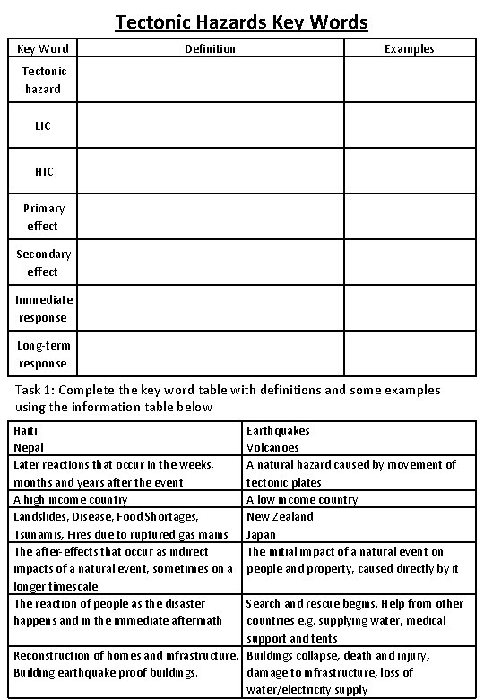 Tectonic Hazards Key Word Definition Tectonic hazard Examples LIC HIC Primary effect Secondary effect