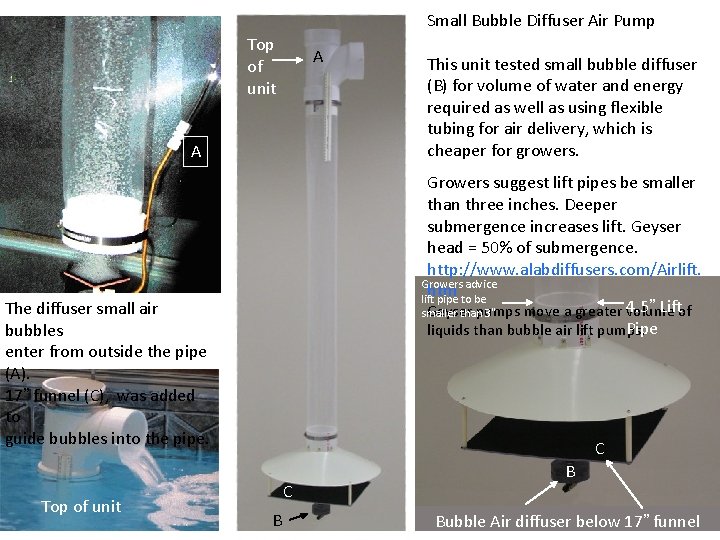 Small Bubble Diffuser Air Pump Top of unit A A Growers suggest lift pipes Small Bubble Diffuser Air Pump Top of unit A A Growers suggest lift pipes
