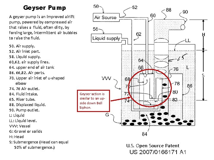 Geyser Pump A geyser pump is an improved airlift pump, powered by compressed air Geyser Pump A geyser pump is an improved airlift pump, powered by compressed air