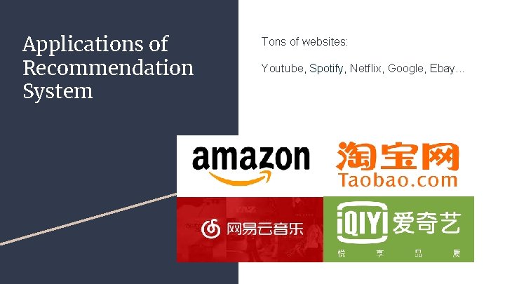 Applications of Recommendation System Tons of websites: Youtube, Spotify, Netflix, Google, Ebay. . .
