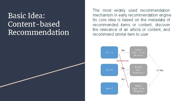 Basic Idea: Content-based Recommendation The most widely used recommendation mechanism in early recommendation engine.