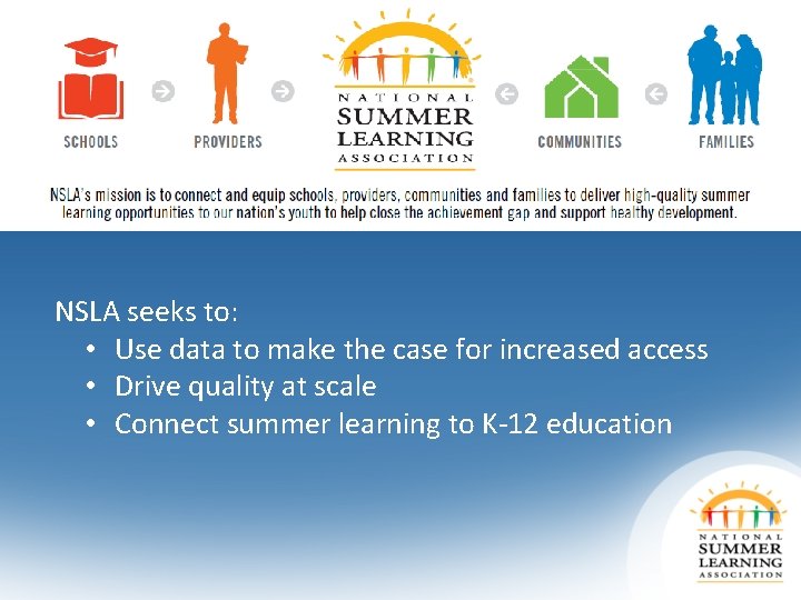 NSLA seeks to: • Use data to make the case for increased access •
