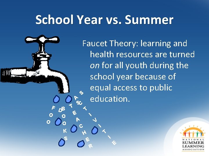 School Year vs. Summer Faucet Theory: learning and health resources are turned on for