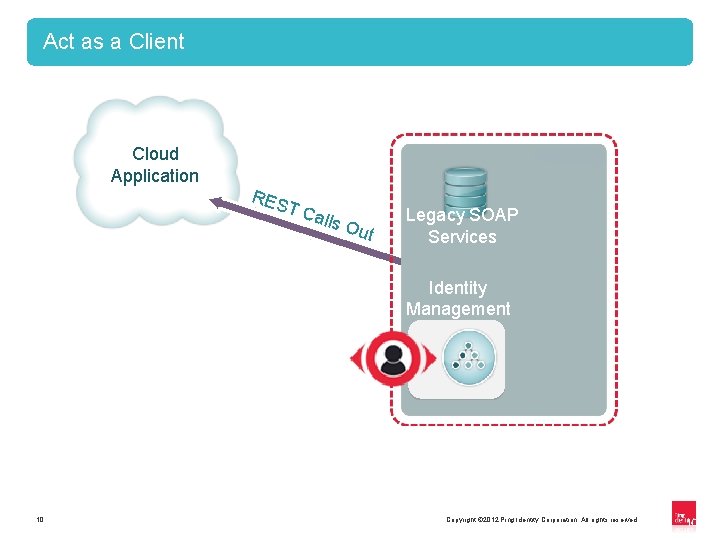 Act as a Client Cloud Application RES TC alls Out Legacy SOAP Services Identity