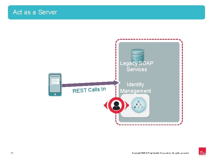 Act as a Server Legacy SOAP Services REST Calls In 11 Identity Management Copyright