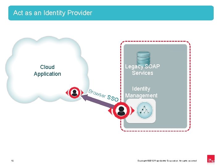 Act as an Identity Provider Legacy SOAP Services Cloud Application Brow ser 12 SSO