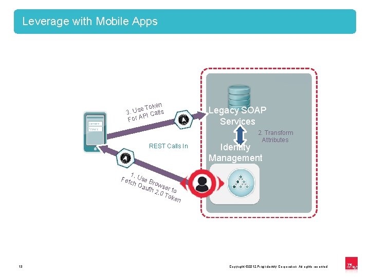 Leverage with Mobile Apps en e Tok 3. Us I Calls P For A
