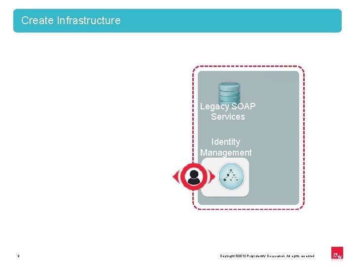 Create Infrastructure Legacy SOAP Services Identity Management 9 Copyright © 2012 Ping Identity Corporation.