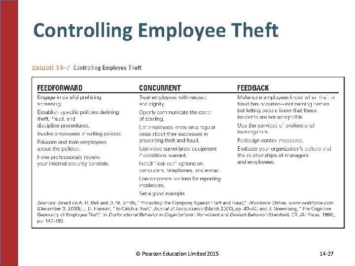 Controlling Employee Theft © Pearson Education Limited 2015 14 -27 Controlling Employee Theft © Pearson Education Limited 2015 14 -27