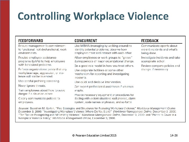 Controlling Workplace Violence © Pearson Education Limited 2015 14 -28 Controlling Workplace Violence © Pearson Education Limited 2015 14 -28