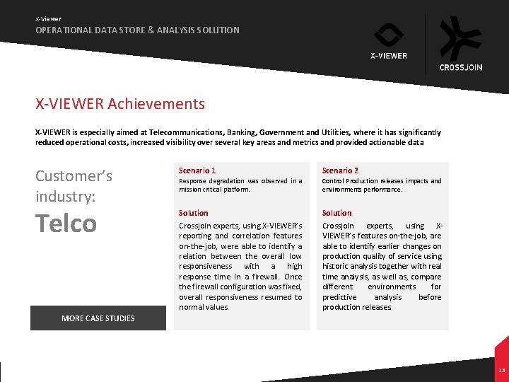 X-Viewer OPERATIONAL DATA STORE & ANALYSIS SOLUTION X-VIEWER Achievements X-VIEWER is especially aimed at X-Viewer OPERATIONAL DATA STORE & ANALYSIS SOLUTION X-VIEWER Achievements X-VIEWER is especially aimed at