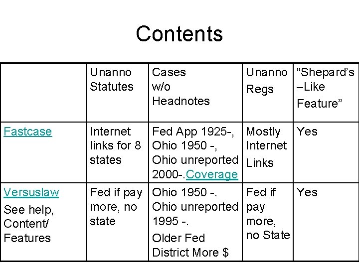 Contents Unanno Statutes Cases w/o Headnotes Unanno “Shepard’s –Like Regs Feature” Fastcase Internet Fed